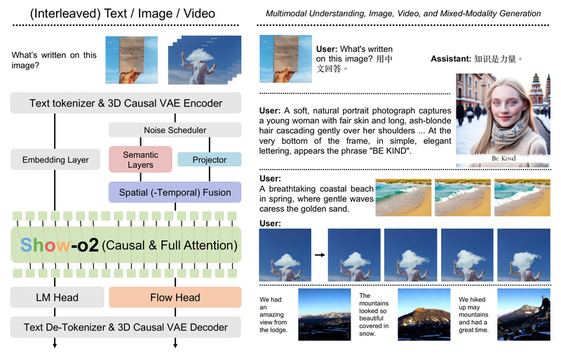 Show-o: One Unified Transformer for Multimodal Understanding and Generation Across Text, Images, and Videos